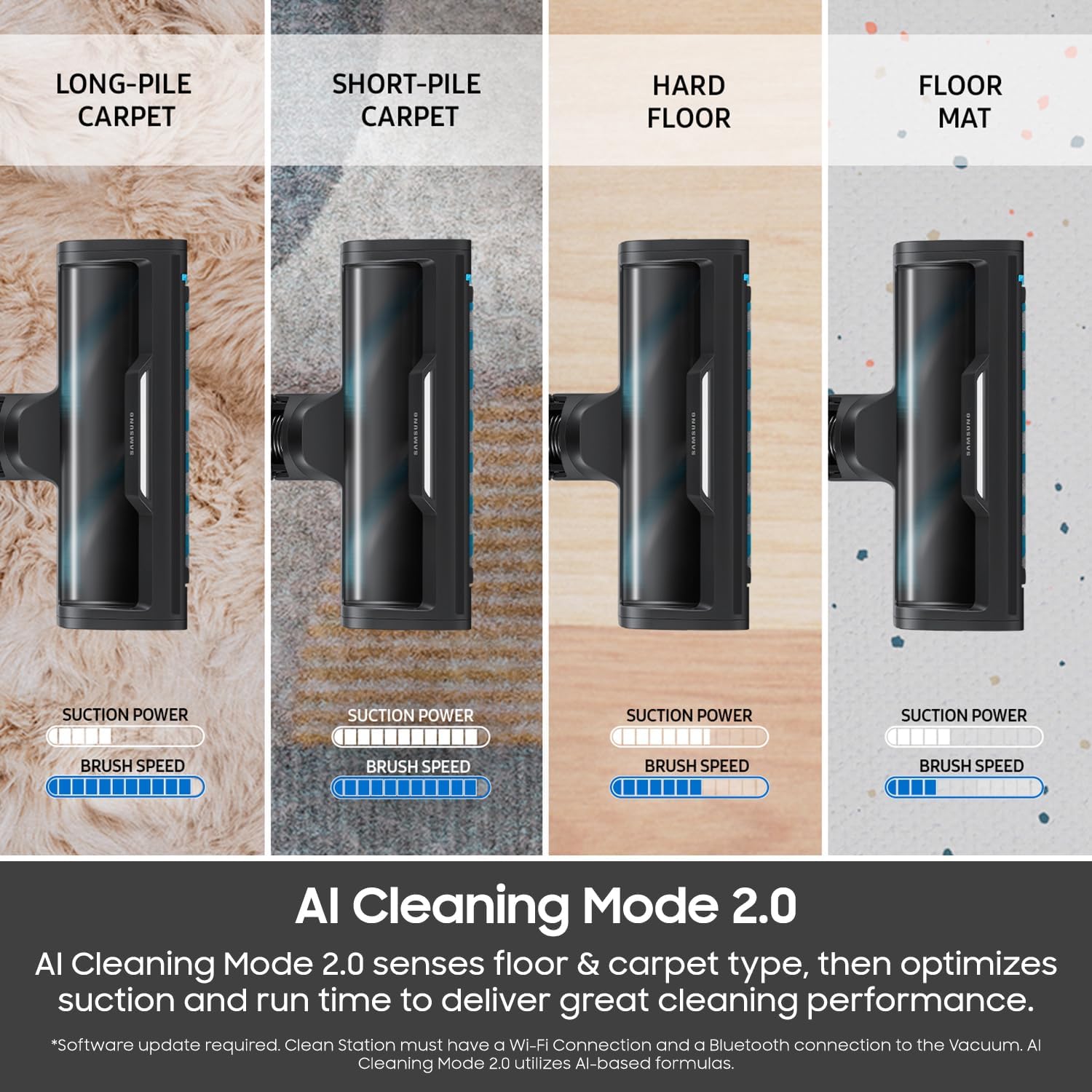 Samsung Bespoke Jet AI cleaning modes
